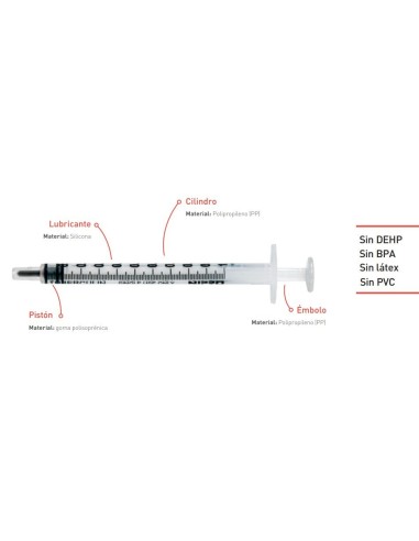 Jeringa tuberculina 1ml sin aguja Nipro [100u]