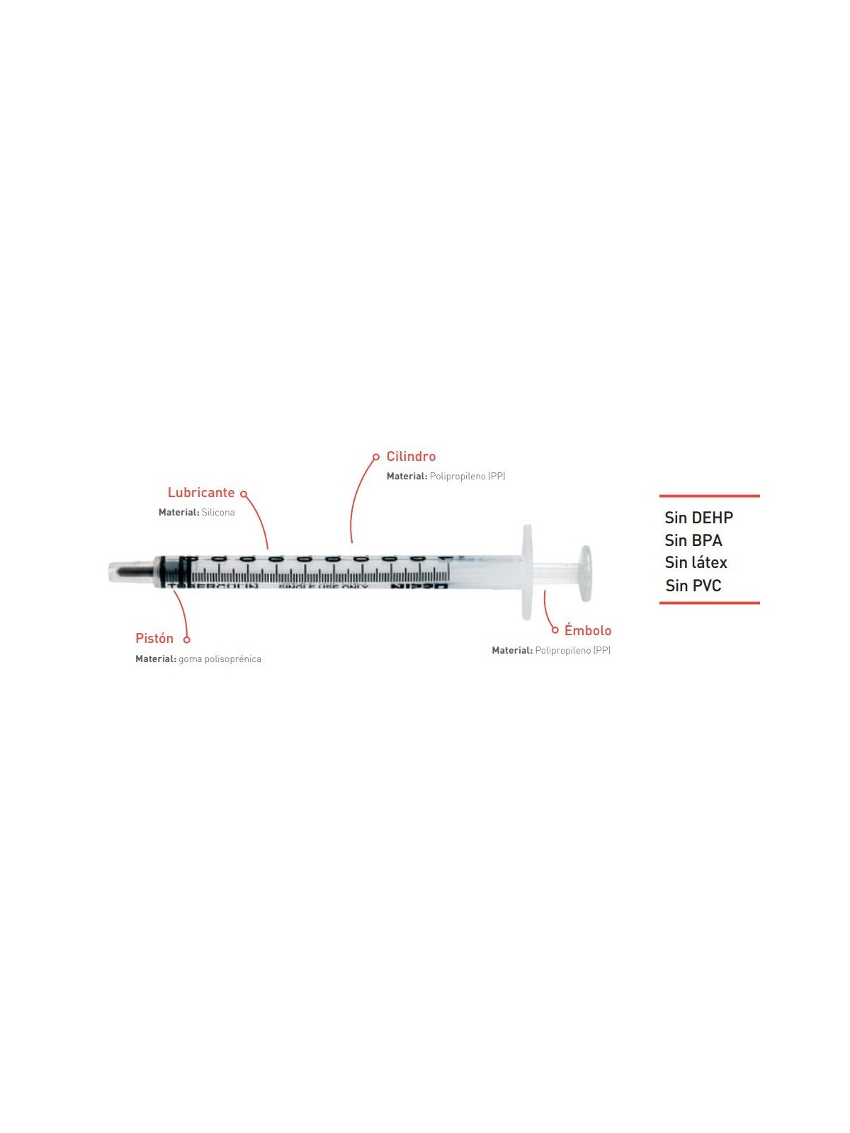 Jeringa tuberculina 1ml sin aguja Nipro [100u]