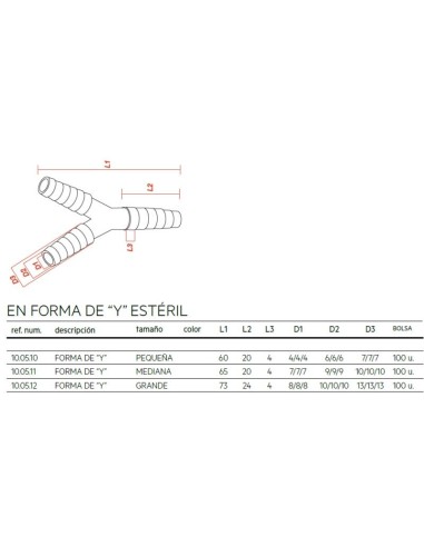 Conexión en Y