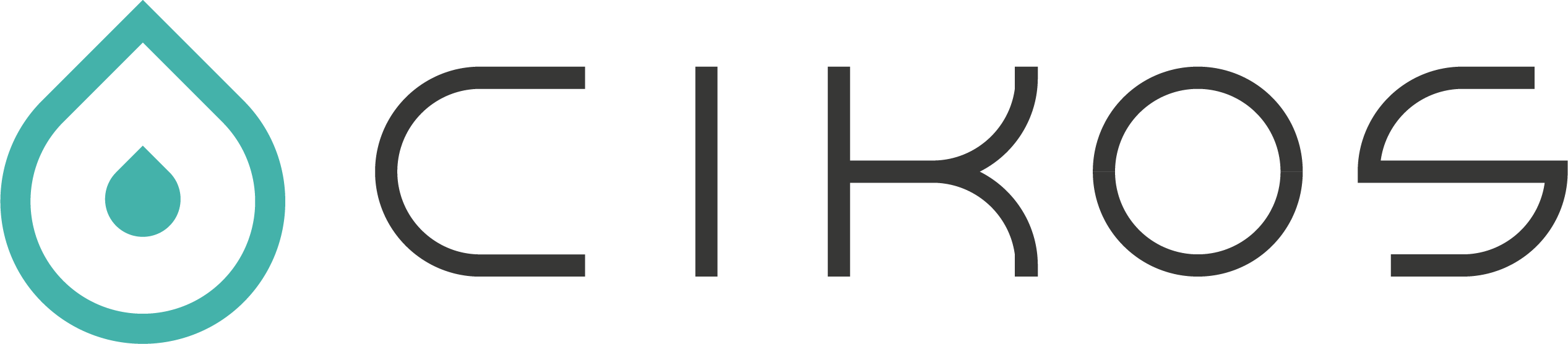 CIKOS